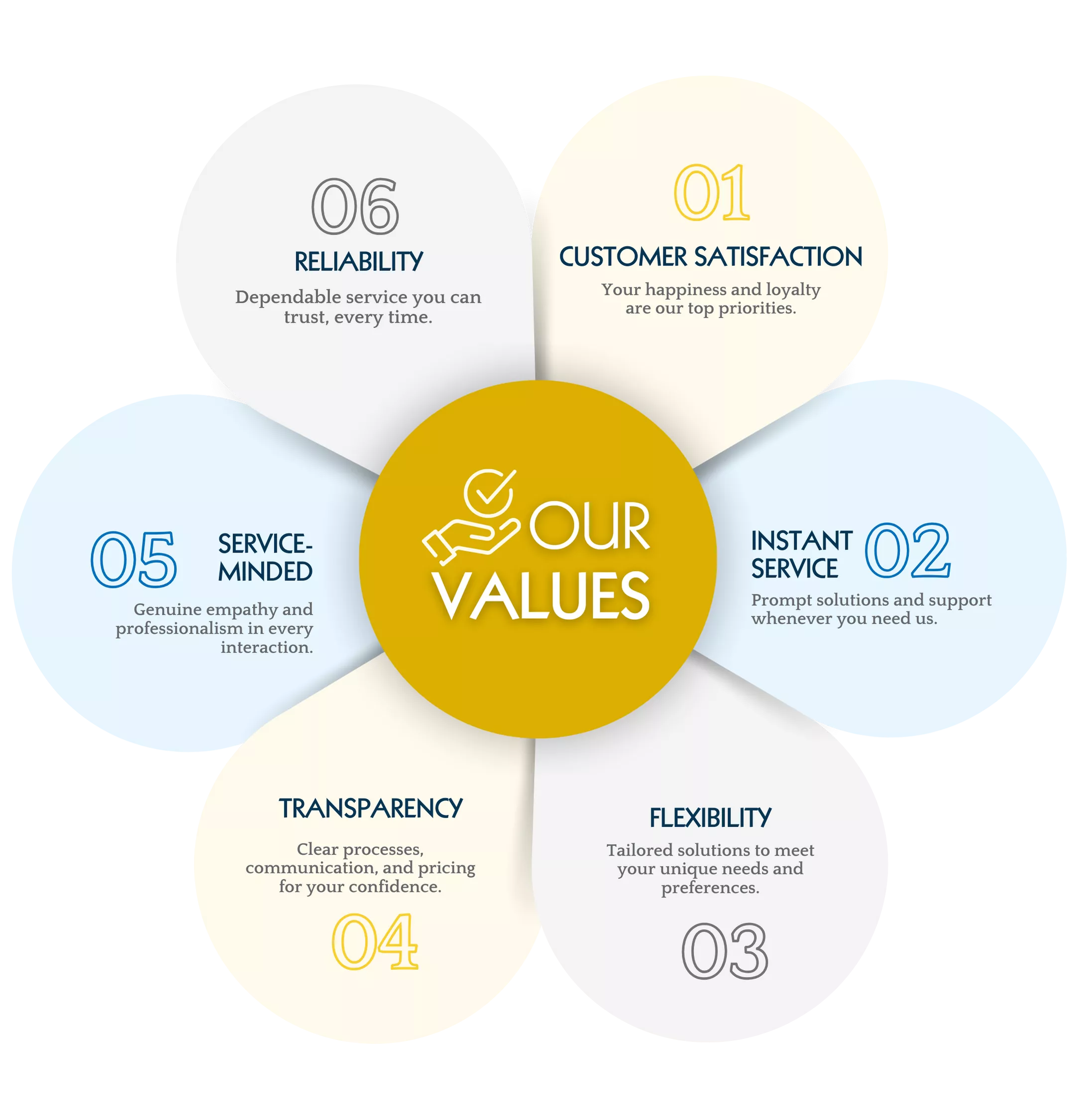 ATP Visa Service Values